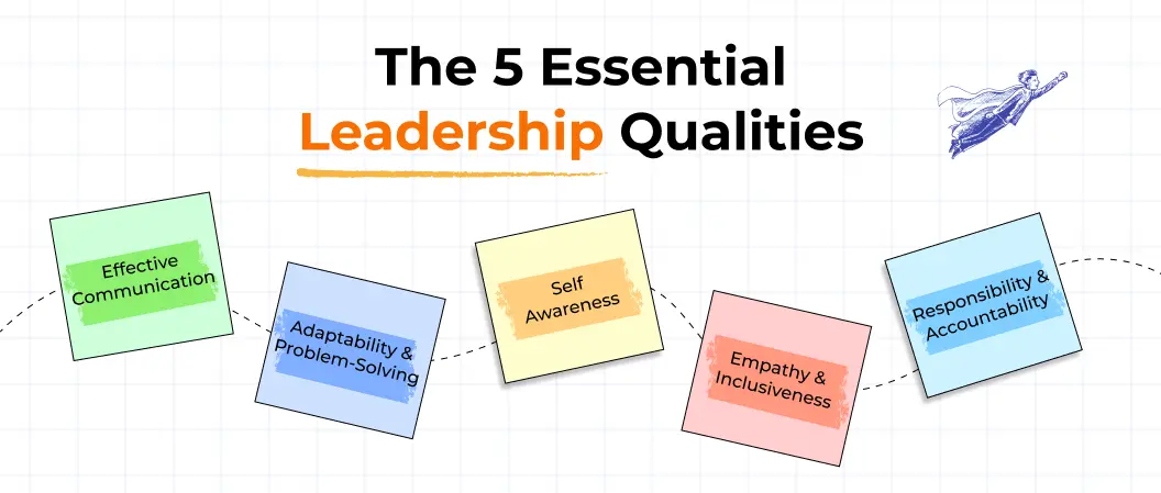 Leadership training for teens